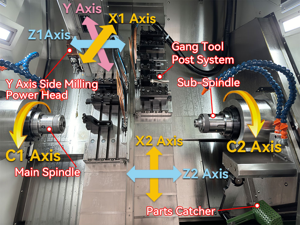 CNC Thread Machining