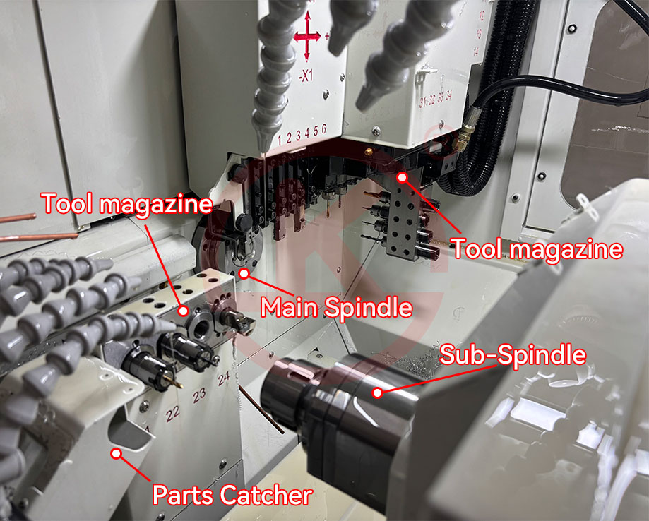CNC Thread Machining