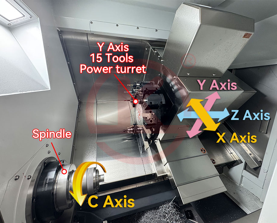 CNC Thread Machining